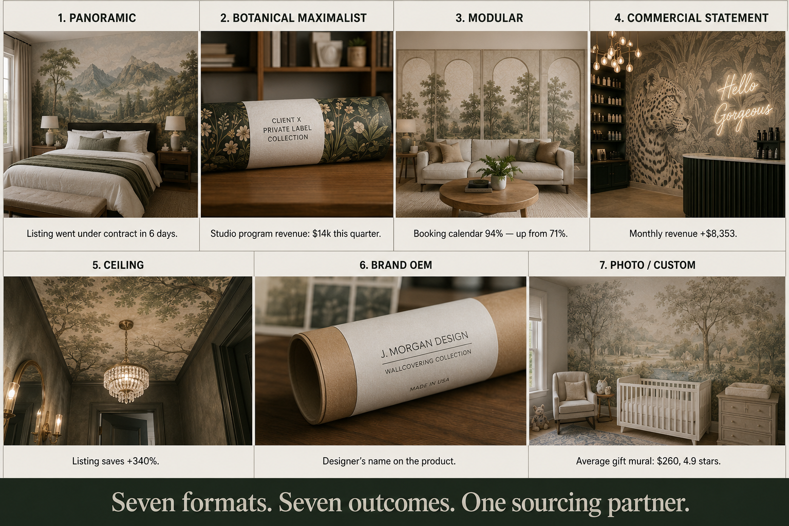 Top B2B Peel and Stick Wall Mural Formats Driving the Most Sales in 2026